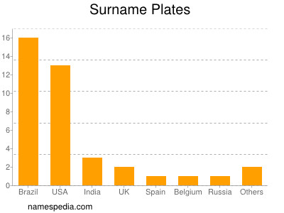 Surname Plates