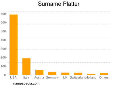 Surname Platter