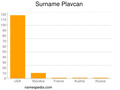 Surname Plavcan
