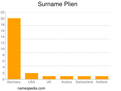 Surname Plien