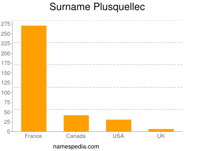 Surname Plusquellec