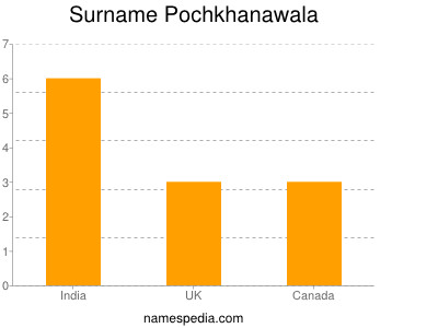 Surname Pochkhanawala
