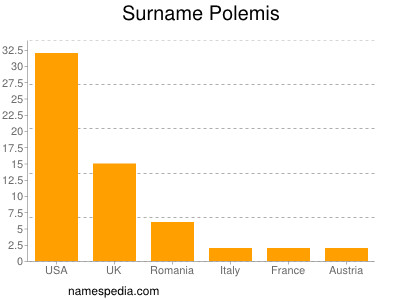 Surname Polemis