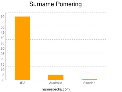 Surname Pomering