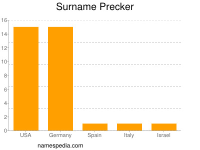 Surname Precker