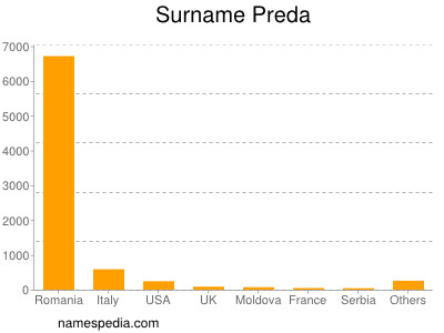 Surname Preda