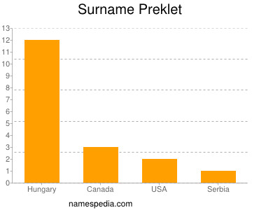 Surname Preklet
