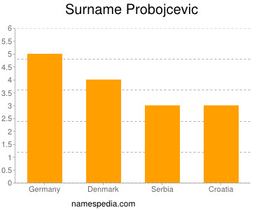Surname Probojcevic