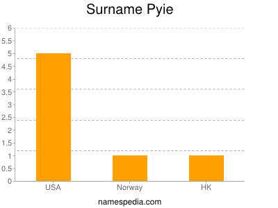 Surname Pyie