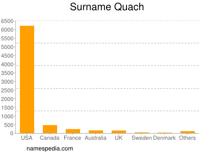 Surname Quach