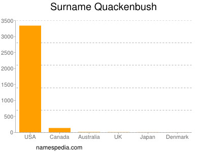 Surname Quackenbush