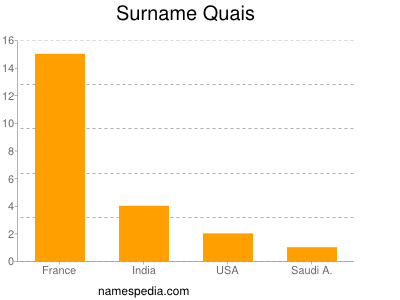 Surname Quais