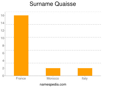 Surname Quaisse