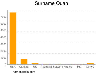 Surname Quan