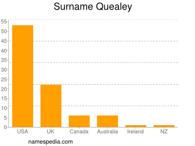 Surname Quealey