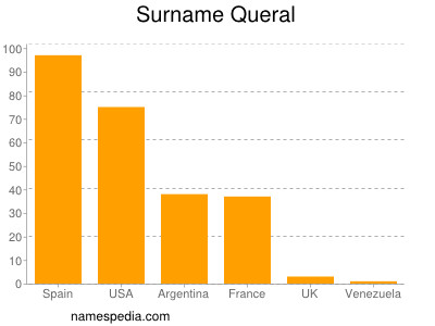 Surname Queral