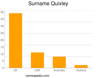 Surname Quixley
