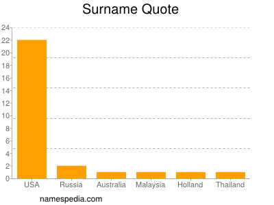 Surname Quote