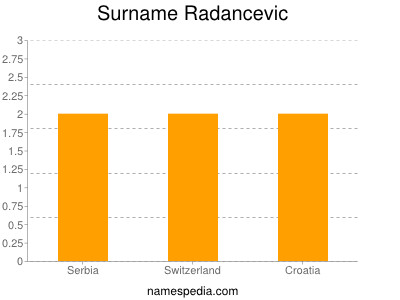Surname Radancevic