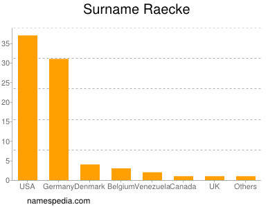Surname Raecke