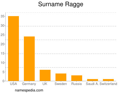 Surname Ragge