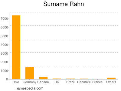 Surname Rahn