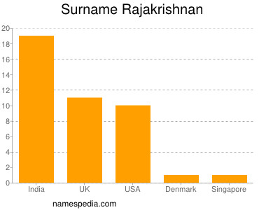 Surname Rajakrishnan