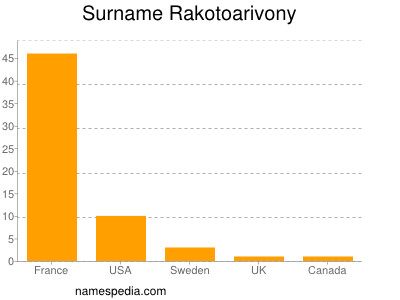 Surname Rakotoarivony