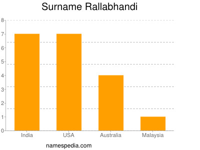 Surname Rallabhandi