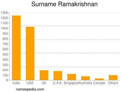 Surname Ramakrishnan