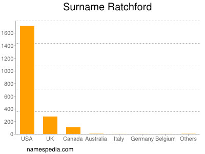 Surname Ratchford
