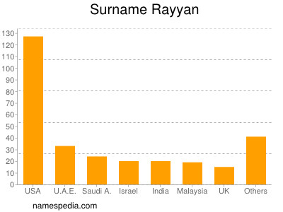 Surname Rayyan