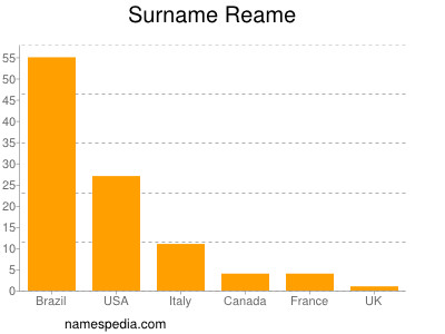 Surname Reame