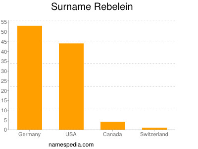 Surname Rebelein