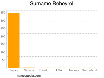 Surname Rebeyrol