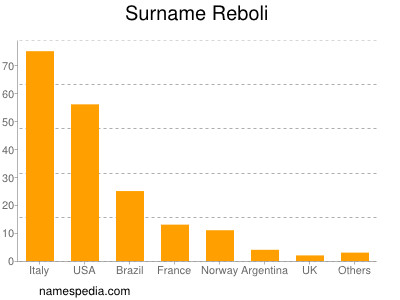 Surname Reboli