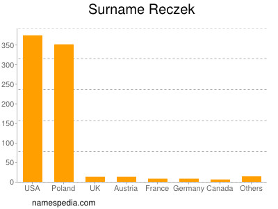 Surname Reczek