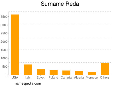 Surname Reda