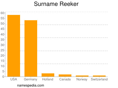 Surname Reeker