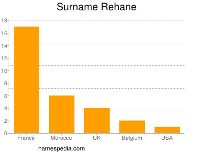 Surname Rehane