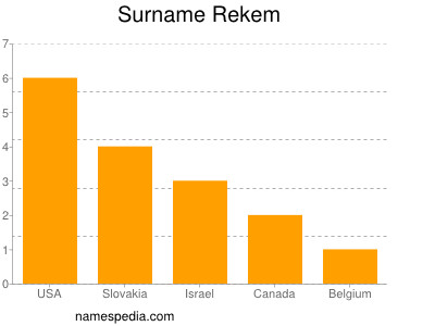 Surname Rekem