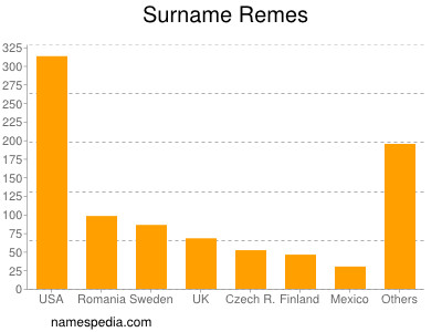 Surname Remes