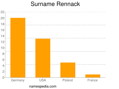 Surname Rennack