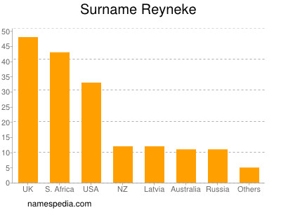 Surname Reyneke