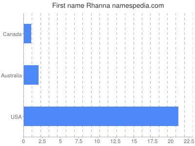 Given name Rhanna