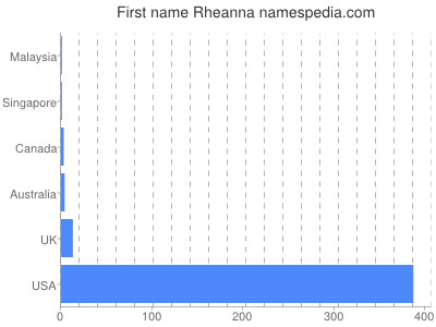 Given name Rheanna