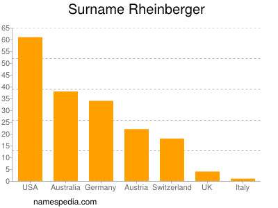 Surname Rheinberger