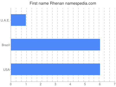 Given name Rhenan