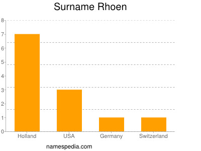 Surname Rhoen