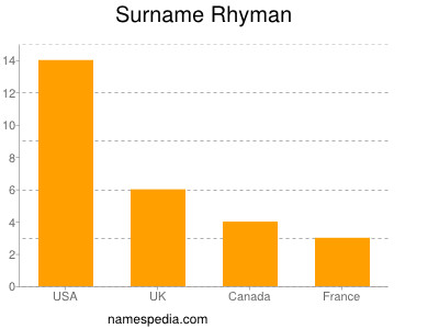 Surname Rhyman